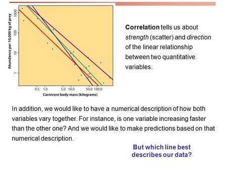 Correlation tells us about strength (scatter) and direction of the linear relationship between two quantitative variables. In addition, we would like to.