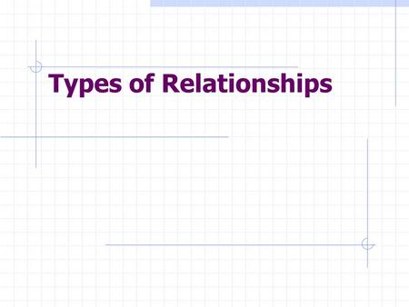 Types of Relationships. Line of Best Fit A line of best fit is a straight line that best represents the data on a scatter plot. This line may pass through.