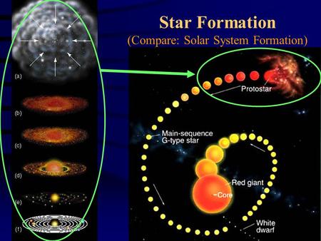 Star Formation (Compare: Solar System Formation).