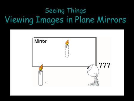 Seeing Things Viewing Images in Plane Mirrors. When we look in the Mirror we see an Image of the Object.