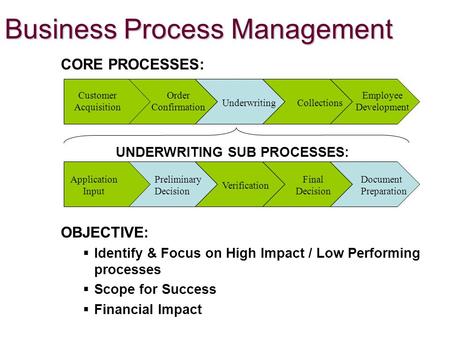 Business Process Management