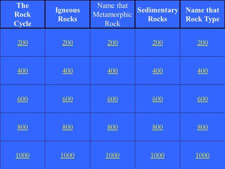 The Rock Cycle Igneous Rocks Sedimentary Rocks Name that Rock Type