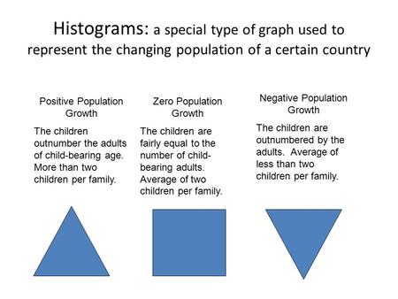 Negative Population Growth