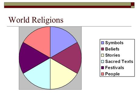 World Religions.