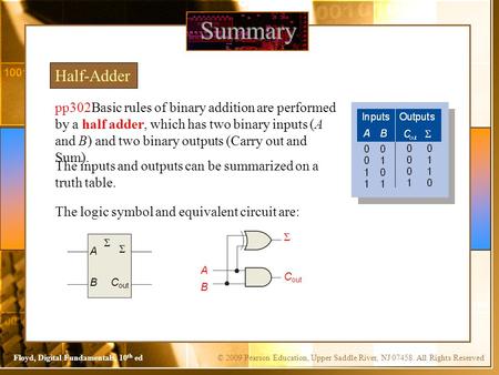 Summary Half-Adder pp302Basic rules of binary addition are performed by a half adder, which has two binary inputs (A and B) and two binary outputs (Carry.