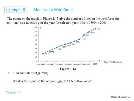 Example 6 Men in the Workforce Chapter 1.1 The points on the graph in Figure 1.13 give the number of men in the workforce (in millions) as a function g.