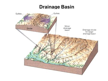 Drainage Basin. Mississippi River Basin Drainage Basin.