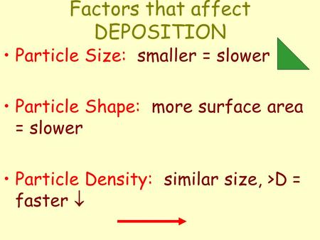 Factors that affect DEPOSITION