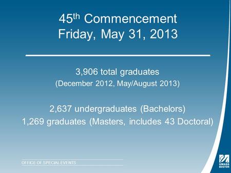 45 th Commencement Friday, May 31, 2013 __________________________ 3,906 total graduates (December 2012, May/August 2013) 2,637 undergraduates (Bachelors)