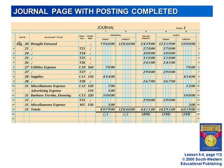 © 2000 South-Western Educational Publishing JOURNAL PAGE WITH POSTING COMPLETED Lesson 5-4, page 112.