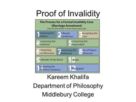 Proof of Invalidity Kareem Khalifa Department of Philosophy Middlebury College.