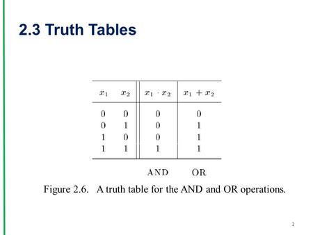 Figure 2.6. A truth table for the AND and OR operations. 2.3 Truth Tables 1.