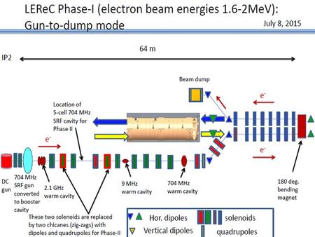 1. Beam Line Layout – Cooling Section (CS) Mu Metal shield design – G. Mahler is assembling a mock-up of beam line for field measurements to evaluate.