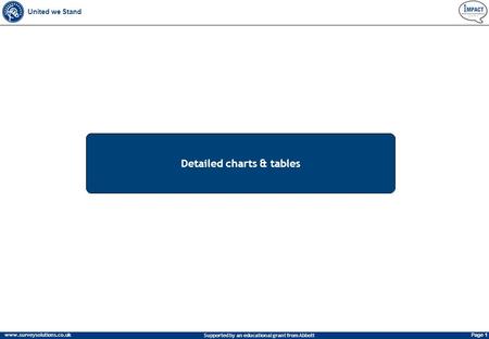 Www.surveysolutions.co.uk Page 1 United we Stand Supported by an educational grant from Abbott Detailed charts & tables.