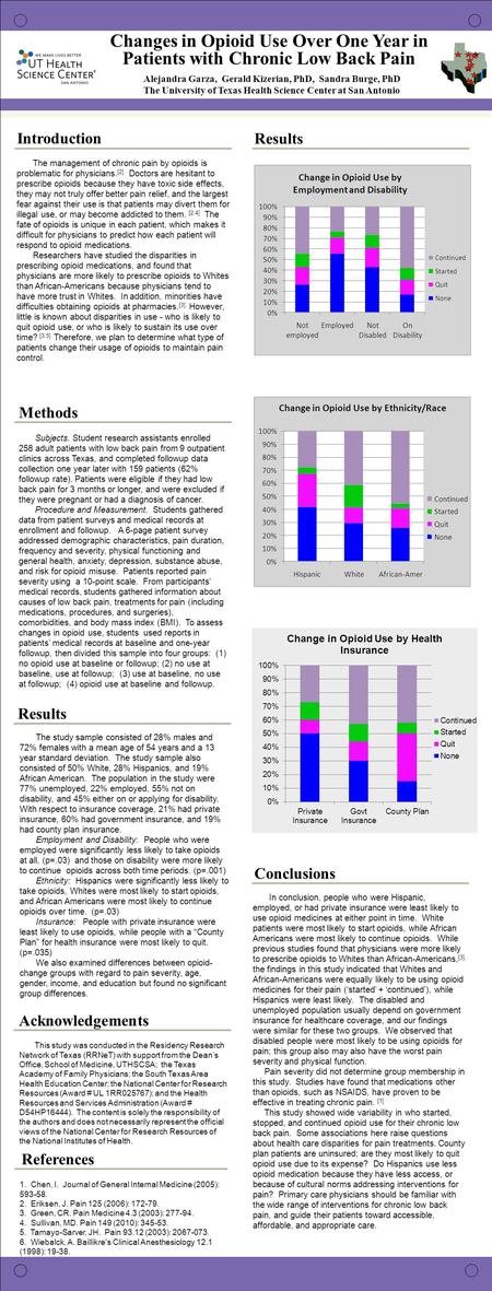 ® Changes in Opioid Use Over One Year in Patients with Chronic Low Back Pain Alejandra Garza, Gerald Kizerian, PhD, Sandra Burge, PhD The University of.