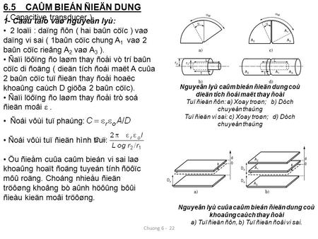 6.5 CAÛM BIEÁN ÑIEÄN DUNG ( Capacitive transducer ) 1- Caáu taïo vaø nguyeân lyù: 2 loaïi : daïng ñôn ( hai baûn cöïc ) vaø daïng vi sai ( 1baûn cöïc chung.