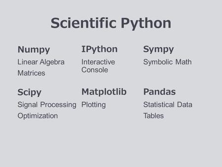 Scientific Python Numpy Linear Algebra Matrices Scipy Signal Processing Optimization IPython Interactive Console Matplotlib Plotting Sympy Symbolic Math.