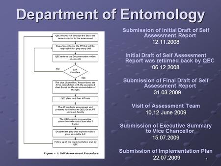 1 Department of Entomology Submission of initial Draft of Self Assessment Report 12.11.2008 Initial Draft of Self Assessment Report was returned back by.