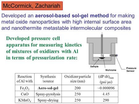 Developed pressure cell apparatus for measuring kinetics of mixtures of oxidizers with Al in terms of pressurization rate: Reaction of Al with Synthesis.