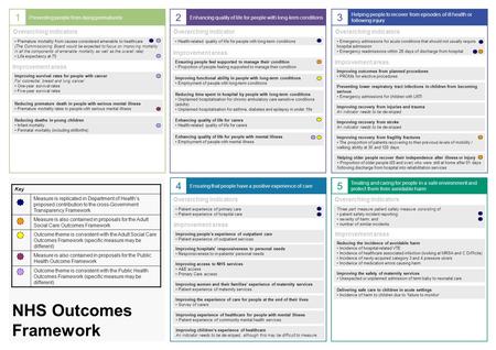 NHS Outcomes Framework Key Measure is replicated in Department of Health’s proposed contribution to the cross-Government Transparency Framework Measure.