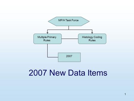 1 2007 New Data Items MP/H Task Force Multiple Primary Rules Histology Coding Rules 2007.