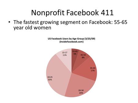 Nonprofit Facebook 411 The fastest growing segment on Facebook: 55-65 year old women.