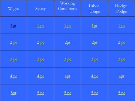 2 pt 3 pt 4 pt 5pt 1 pt 2 pt 3 pt 4 pt 5 pt 1 pt 2pt 3 pt 4pt 5 pt 1pt 2pt 3 pt 4 pt 5 pt 1 pt 2 pt 3 pt 4pt 5 pt 1pt WagesSafety Working Conditions Labor.