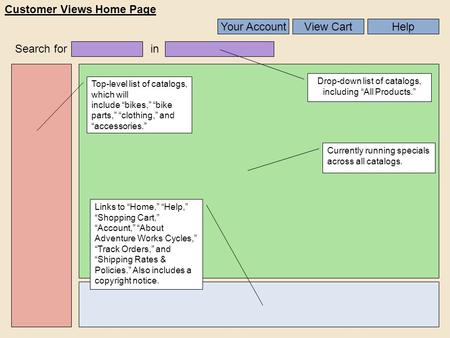 Customer Views Home Page Your AccountView CartHelp Search for in Top-level list of catalogs, which will include “bikes,” “bike parts,” “clothing,” and.