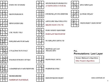 R'UR'U'-R'U'-R'URUR2 R2U'R'U'RURURU'R RB'R-F2-R'BR-F2R2 L'BL'-F2LB'L'-F2L2 UR'U'RU'RURU'R'URUR2U'R'U x'F-RU'R'U-DR'D-U'-R'UR-D2. xUR'U'LURU'-R2w'U'RULU'R'U.