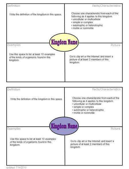 Definition Examples Facts/Characteristics Picture Definition Examples Facts/Characteristics Picture updated 7/14/2010 Write the definition of the kingdom.