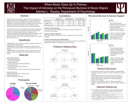 When Music Goes Up In Flames: The Impact of Advising on the Perceived Burnout of Music Majors Marilee L. Teasley, Department of Psychology Abstract Academic.