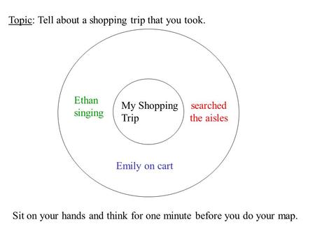 My Shopping Trip Emily on cart Ethan singing Topic: Tell about a shopping trip that you took. Sit on your hands and think for one minute before you do.