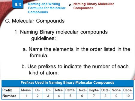 Naming Binary Molecular Compounds