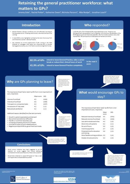 Retaining the general practitioner workforce: what matters to GPs? Jeremy Dale 1, Rachel Potter 2, Katherine Owen 3, Nicholas Parsons 4, Alba Realpe 5,