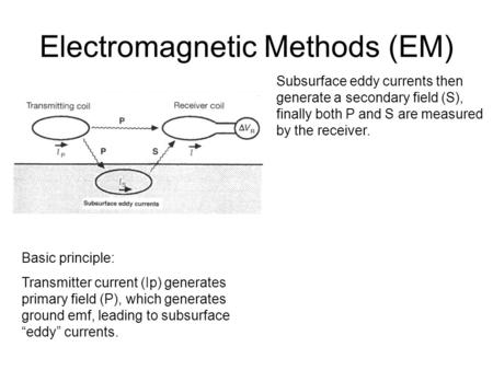 Electromagnetic Methods (EM) Basic principle: Transmitter current (Ip) generates primary field (P), which generates ground emf, leading to subsurface “eddy”