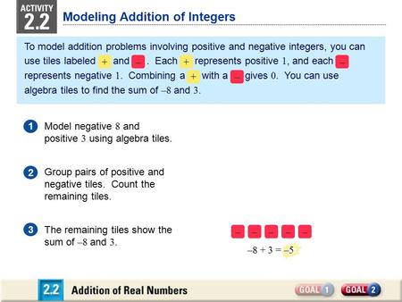 Modeling Addition of Integers +–+– +– To model addition problems involving positive and negative integers, you can use tiles labeled and. Each represents.