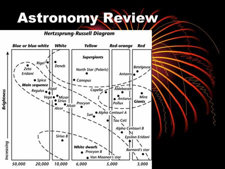 Astronomy Review. Question 1 Give a description of the group of stars that are categorized as White Dwarfs. A.Extremely bright and average in temperature.