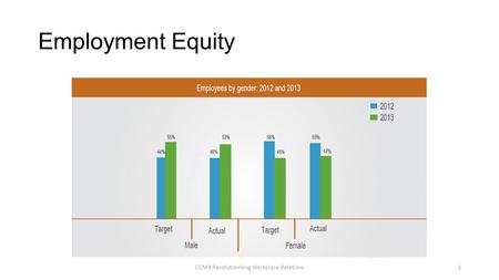 Employment Equity CCMA Revolutionising Workplace Relations1 1.