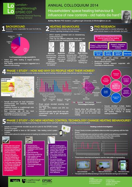 London - Loughborough Centre for doctoral research in energy demand Central House 14 Upper Woburn Place London, WC1H 0NN www.lolo.ac.uk ANNUAL COLLOQUIUM.