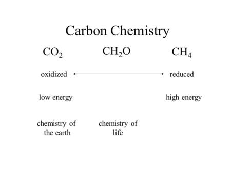 Carbon Chemistry CO 2 CH 2 O CH 4 oxidizedreduced low energyhigh energy chemistry of life chemistry of the earth.