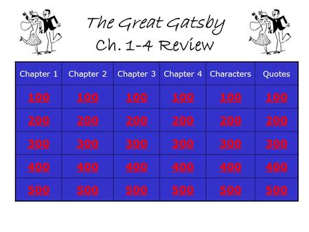 The Great Gatsby Ch. 1-4 Review Chapter 1Chapter 2Chapter 3Chapter 4CharactersQuotes 100 200 300 400 500.