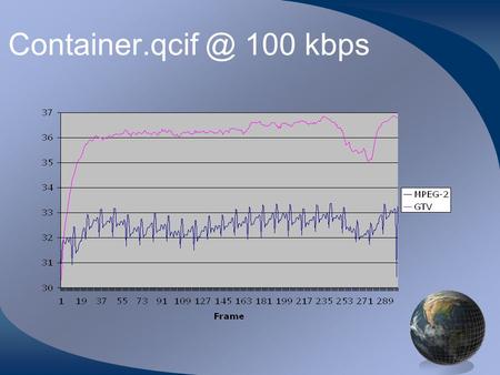 100 kbps. 100 kbps Current and Future Directions Class Histories –Are the significance probabilities of the coefficients.