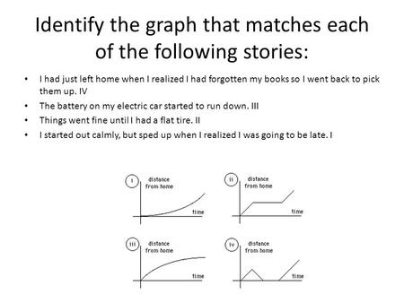 Identify the graph that matches each of the following stories: