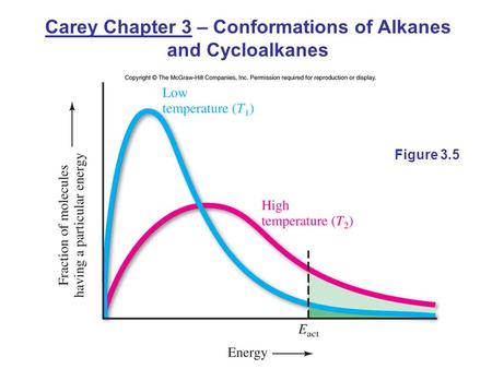 Carey Chapter 3 – Conformations of Alkanes and Cycloalkanes Figure 3.5.