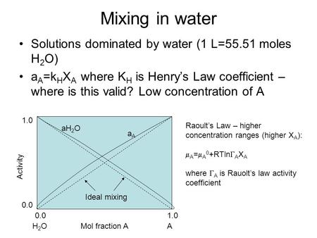 Mixing in water Solutions dominated by water (1 L=55.51 moles H 2 O) a A =k H X A where K H is Henry’s Law coefficient – where is this valid? Low concentration.