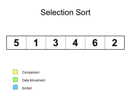 Selection Sort 513462 Comparison Data Movement Sorted.