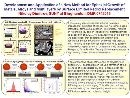 Solution Aging Impact on the Voiding in Cu-Solder Joints A completely electrochemical scheme has been proposed for synthesis of nanoporous Au (NPG) based.