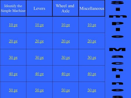 20 pt 30 pt 40 pt 50 pt 10 pt 20 pt 30 pt 40 pt 50 pt 10 pt 20 pt 30 pt 40 pt 50 pt 10 pt 20 pt 30 pt 40 pt 50 pt 10 pt Identify the Simple Machine Levers.