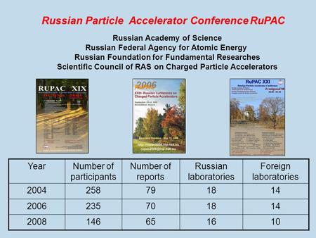 Russian Particle Accelerator Conference RuPAC Russian Academy of Science Russian Federal Agency for Atomic Energy Russian Foundation for Fundamental Researches.