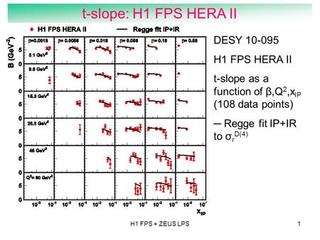 H1 FPS + ZEUS LPS1 t-slope: H1 FPS HERA II DESY 10-095 H1 FPS HERA II t-slope as a function of β,Q 2,x IP (108 data points) ─ Regge fit IP+IR to σ r D(4)